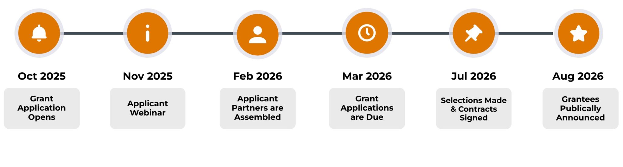 Funding Opportunities – Climate Smart Communities Initiative